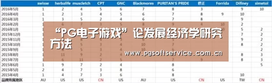 “PG电子游戏”论发展经济学研究方法(图2) PG电子游戏
